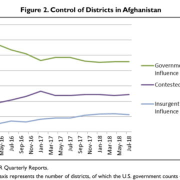 Afghan Districts