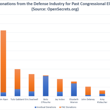 Defense and Dems