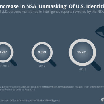 Americans unmasked