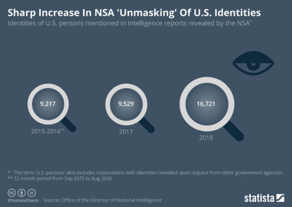 Americans unmasked