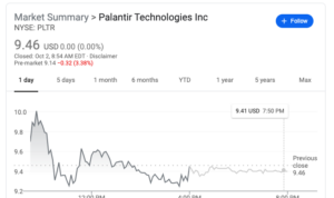 Palantir stock price